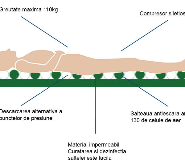 Saltea antiescară cu / fără compresor KY-QJ-01 Fără compresor